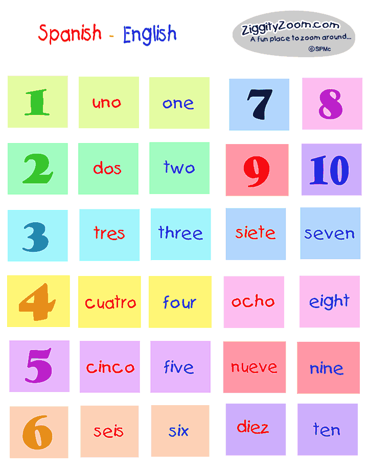 to2 conecta2 con 2: Aprende los números en inglés to2 conecta2 con 2: Aprende los números en inglés