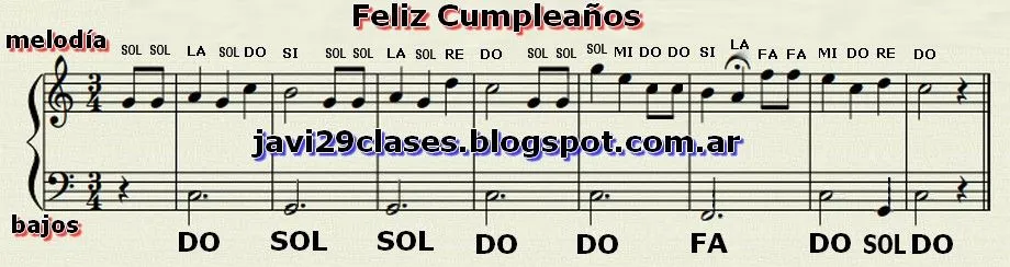 Como tocar el Feliz cumpleaños en Piano | Clases simples de ... Como tocar el Feliz cumpleaños en Piano | Clases simples de ...