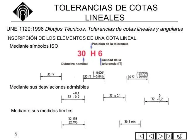 Tolerancias dimensionales