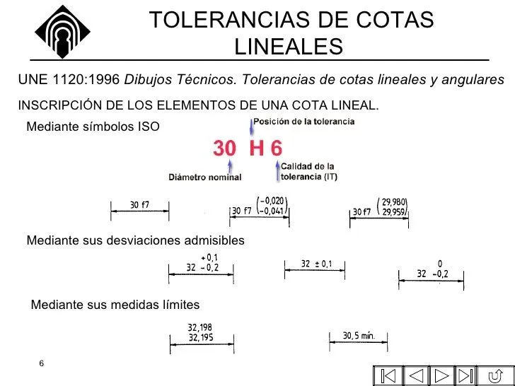 Tolerancias dimensionales