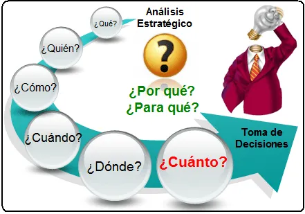 Toma de Decisiones: Fabulas y Moralejas - L de Liderazgo Toma de Decisiones: Fabulas y Moralejas - L de Liderazgo