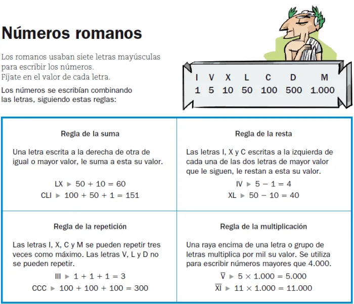 TOMi.digital - Números romanos.