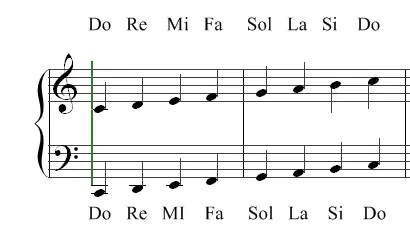 Tonalidad | guitarmonia.es