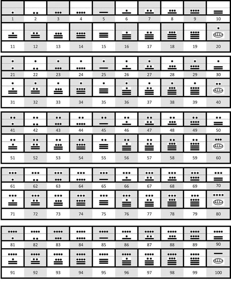Top 17 idei despre Numeros Mayas pe Pinterest | Numeros en maya ... Top 17 idei despre Numeros Mayas pe Pinterest | Numeros en maya ...