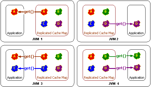 Topologías de Coherence Parte 2