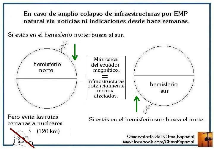 Tormenta Solar Severa (EMP) ¿Cómo prevenir? » Bloc de vivesur.com