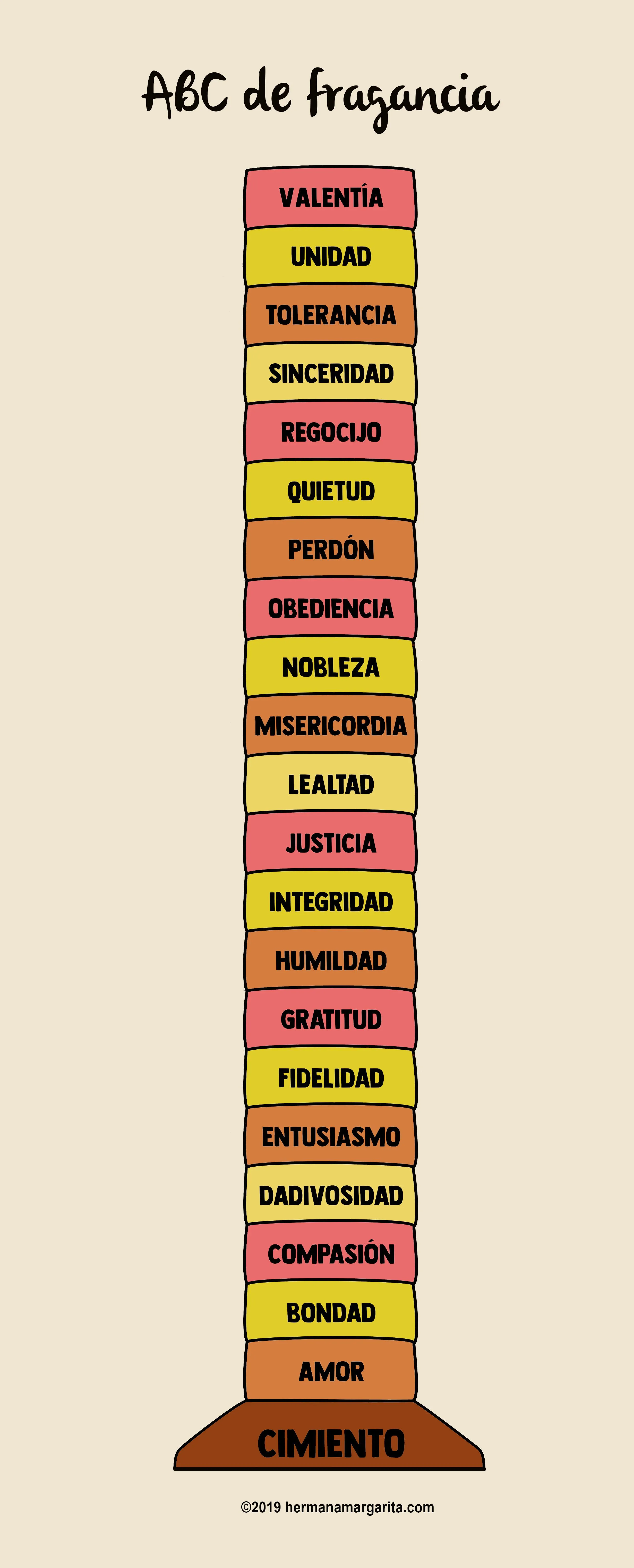 torre de Babel | Caja de Ideas con Cristina y Tía Margarita