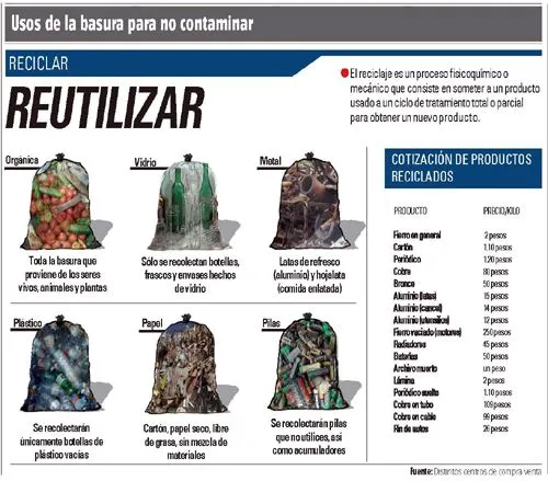 Torreón (México) recicla sólo el 1% de la basura - recíclame