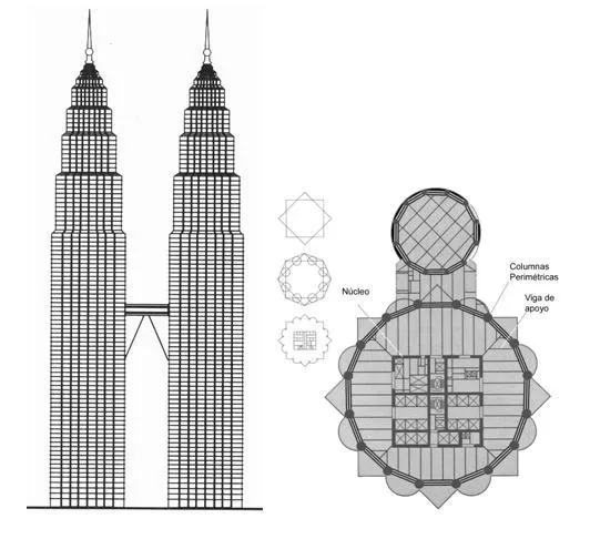 Las torres Petronas, rascalielos de concreto reforzado. Las torres Petronas, rascalielos de concreto reforzado.