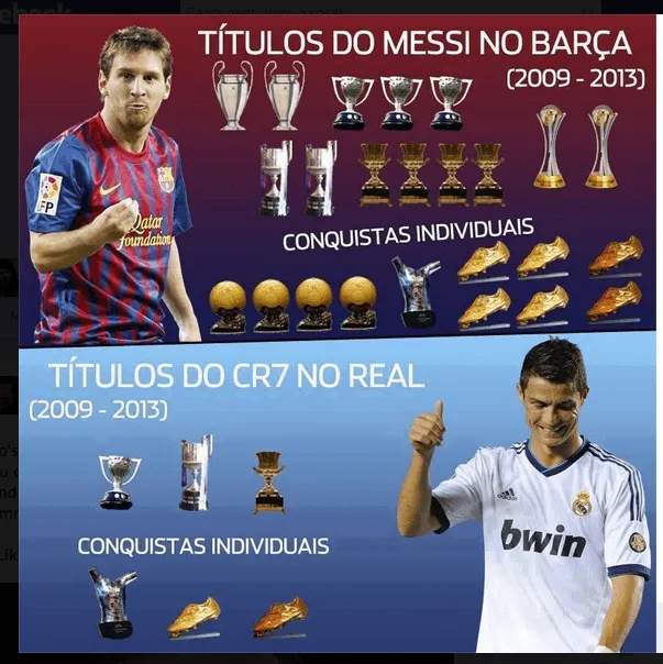 totalscummaterials: Trofeos Messi vs Ronaldo de 2009 a 2013
