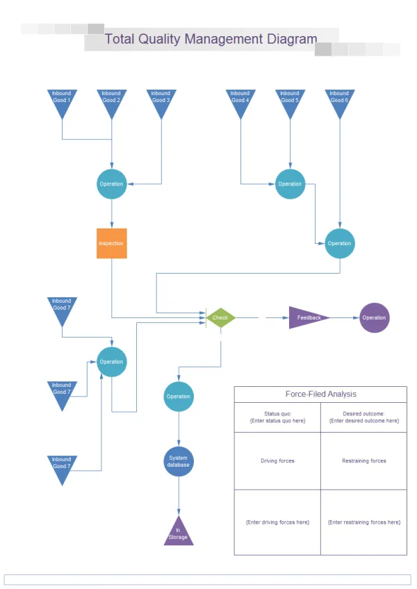 TQM Diagram Examples and Templates