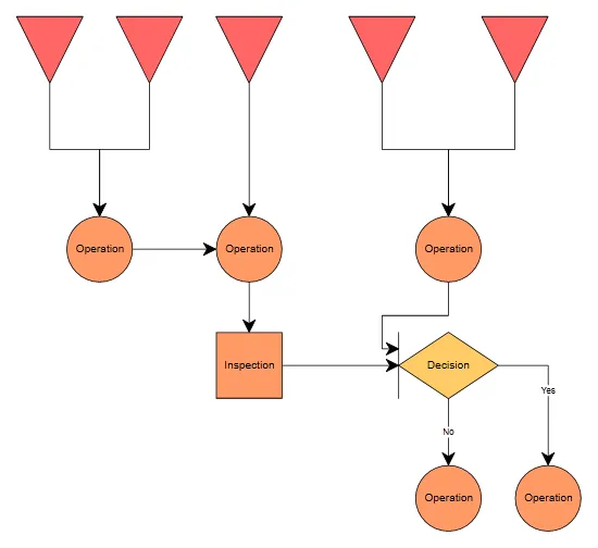 TQM Software – Build Professional TQM Diagrams Online TQM Software – Build Professional TQM Diagrams Online
