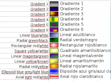 Trabajando con elementos gráficos - Apache OpenOffice Wiki