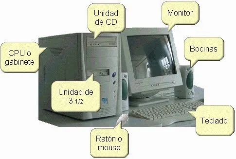 mis trabajos: Componentes de una PC