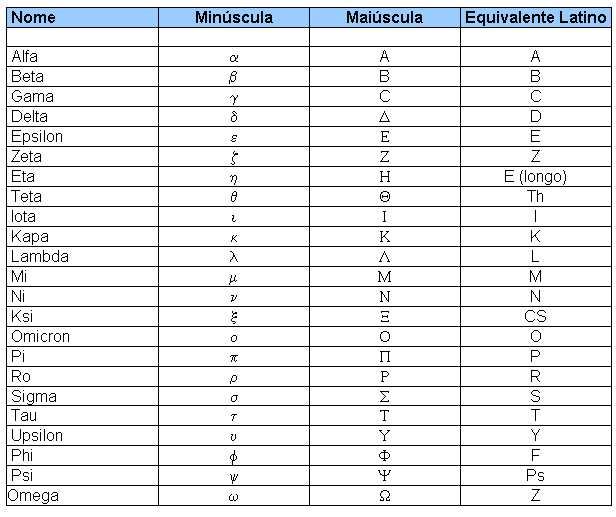 Tradução Bíblica | Jairomielnik's Blog
