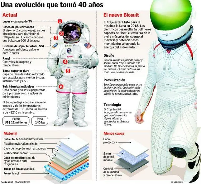 El Traje Espacialpasionporvolar