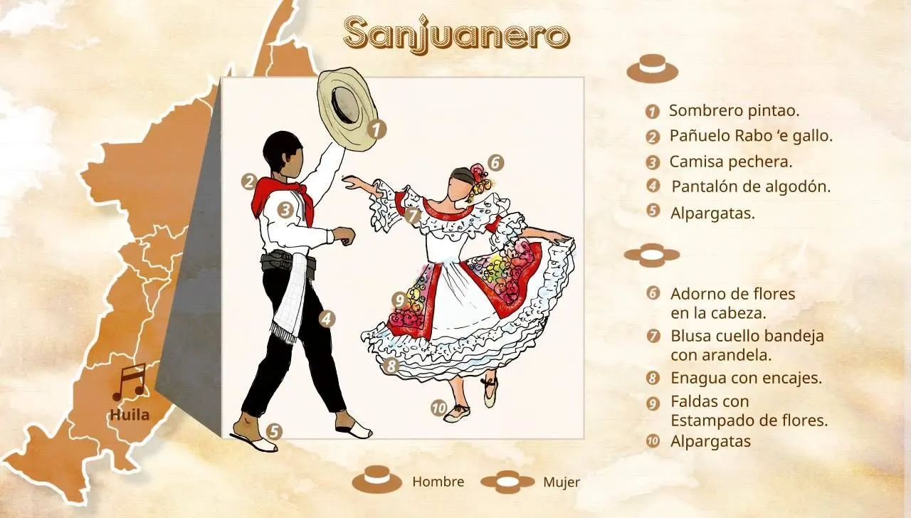 Trajes Típicos de Colombia, Sanjuanero | Trajes tipicos colombianos, Traje típico, Trajes Trajes Típicos de Colombia, Sanjuanero | Trajes tipicos colombianos, Traje típico, Trajes
