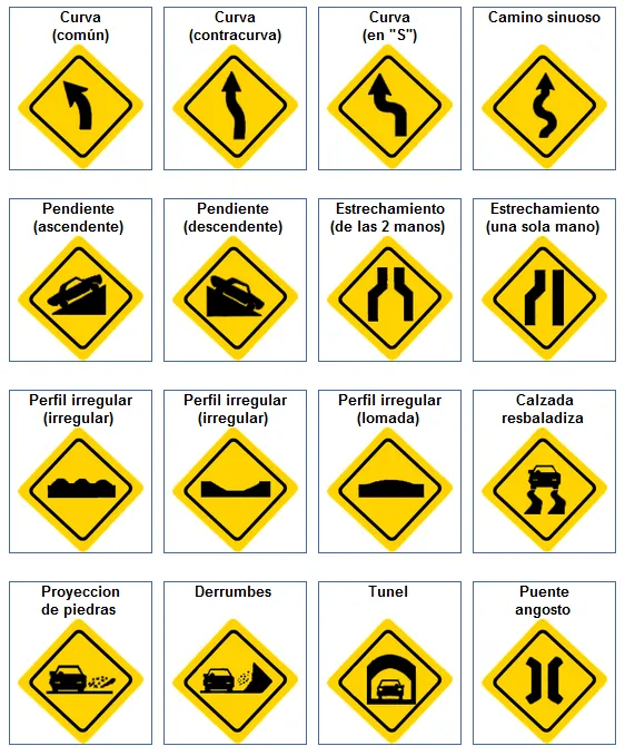 Tránsito en Argentina: Señales Preventivas de Tránsito Tránsito en Argentina: Señales Preventivas de Tránsito