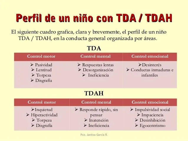 TRANSTORNO DE DÉFICIT DE ATENCIÓN SIN HIPERACTIVIDAD ... TRANSTORNO DE DÉFICIT DE ATENCIÓN SIN HIPERACTIVIDAD ...