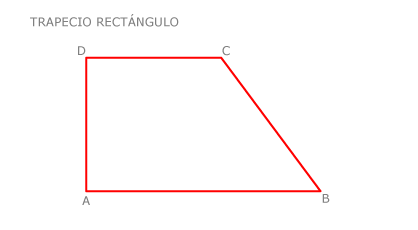 Trapecios - Wikillerato