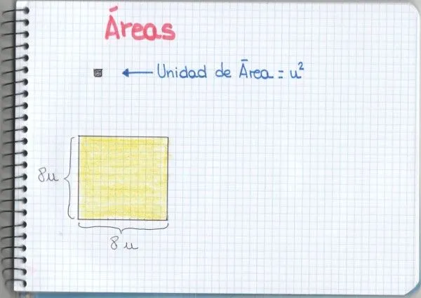 trapezoide | Mati, una profesora muy particular trapezoide | Mati, una profesora muy particular