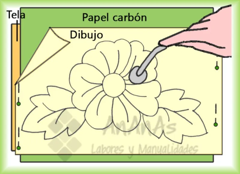 Traspasar los dibujos para bordar | AnAnAs