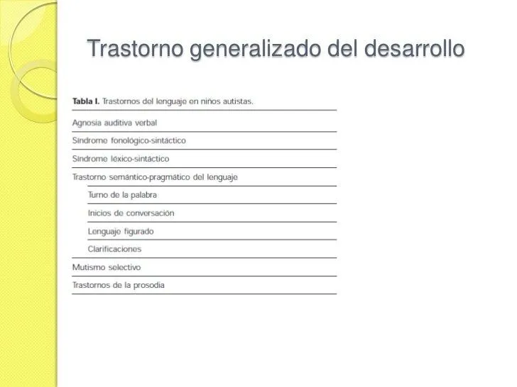 Trastornos del lenguaje habla para pediatras