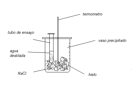 Tratamiento de datos experimentales (página 2) - Monografias. Tratamiento de datos experimentales (página 2) - Monografias.