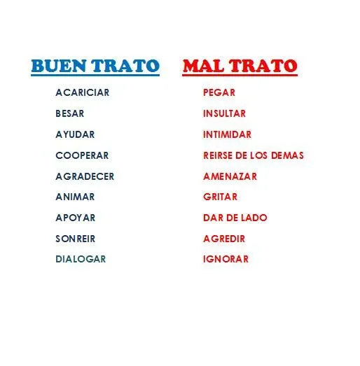 Buen trato y Mal trato | JUVENTOS' BLOG