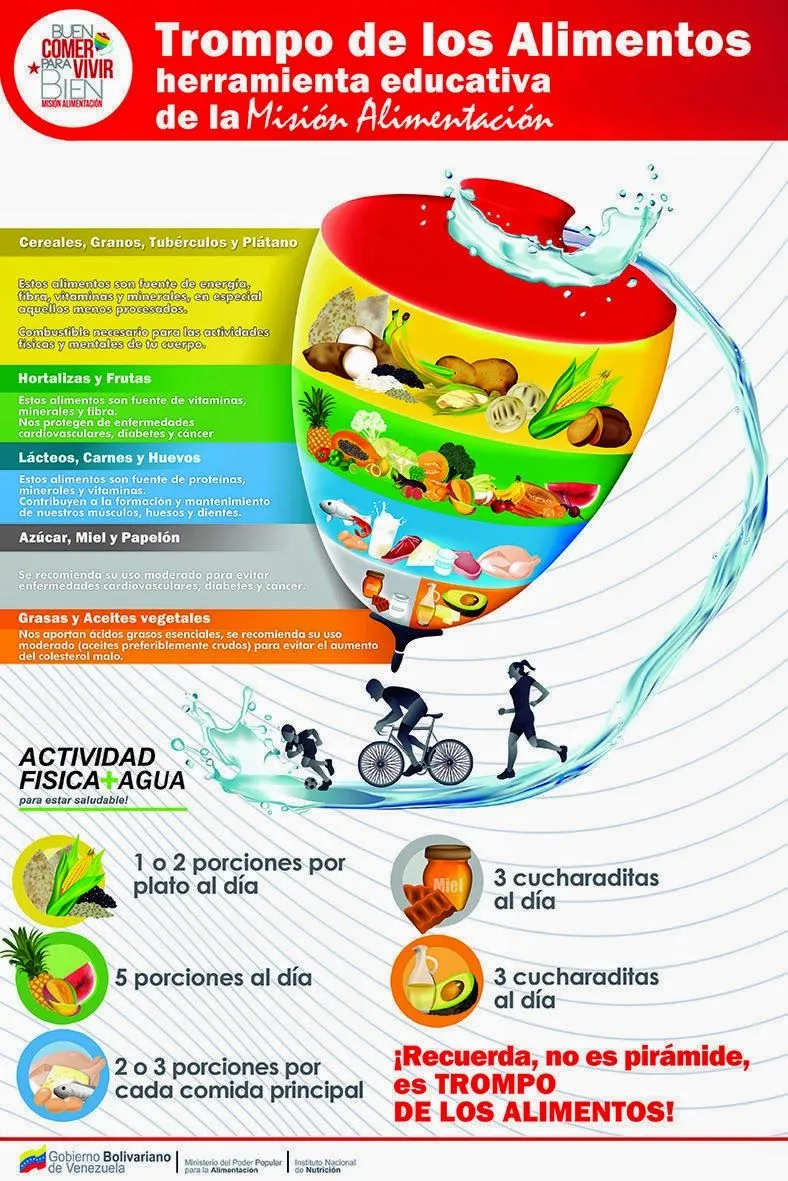 Trayecto Inicial M1 Grupo 4: Trompo Alimenticio Trayecto Inicial M1 Grupo 4: Trompo Alimenticio