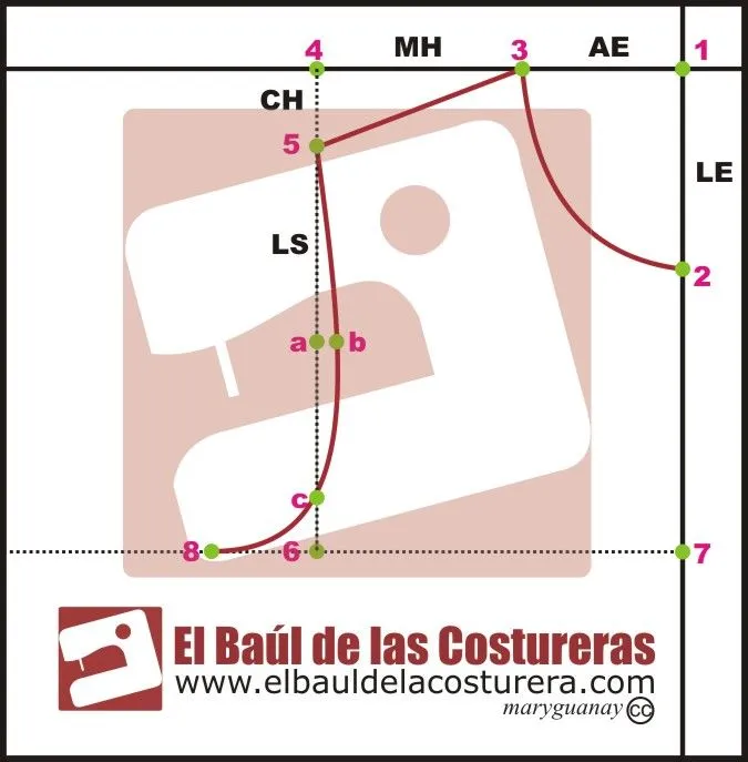 Trazado blusa básica para dama