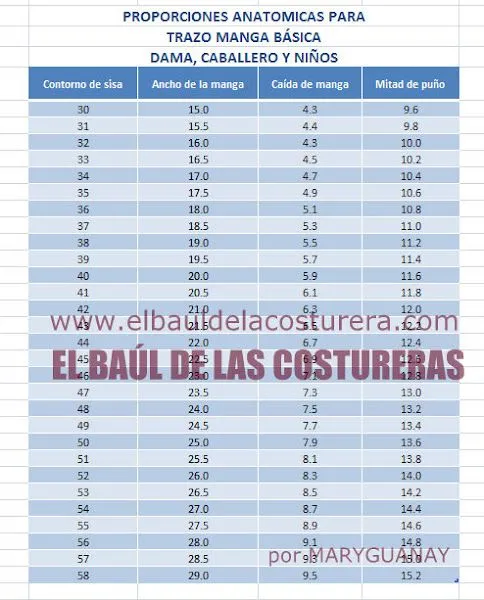 Trazado de manga base | EL BAÚL DE LAS COSTURERAS Trazado de manga base | EL BAÚL DE LAS COSTURERAS