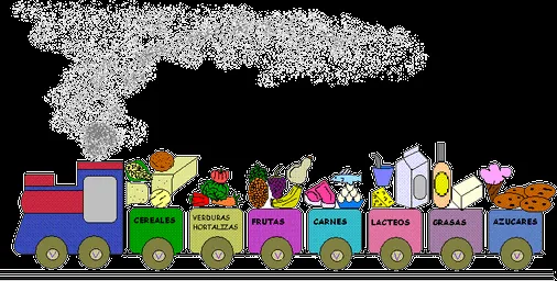 Tren de la Alimentación | Educación fisica Colegio Loyola Tren de la Alimentación | Educación fisica Colegio Loyola