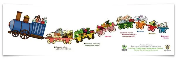 Tren de la Alimentación - ICBF on Behance