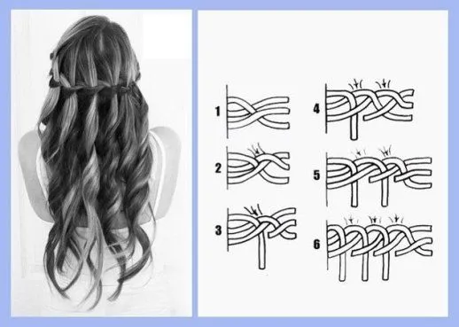 Como hacer Trenza cascada francesa | peinados | Pinterest