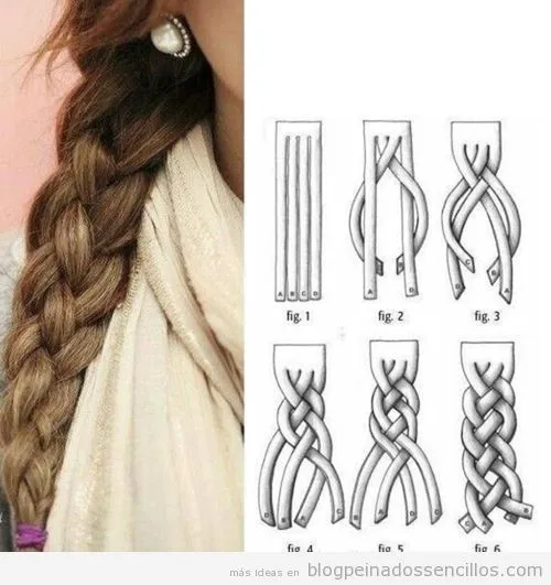 Cómo hacer una trenza con cuatro trozos o mechones, tutorial paso ... Cómo hacer una trenza con cuatro trozos o mechones, tutorial paso ...