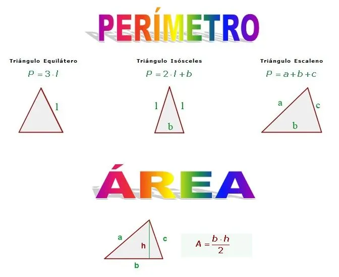 Formula y perimetro del cuadrado - Imagui