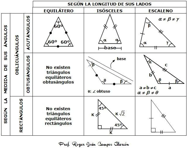 Triangulos formulas - Imagui