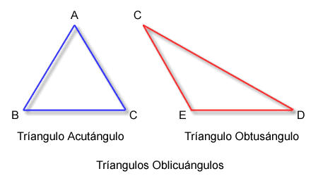 triangulos_angulos.gif
