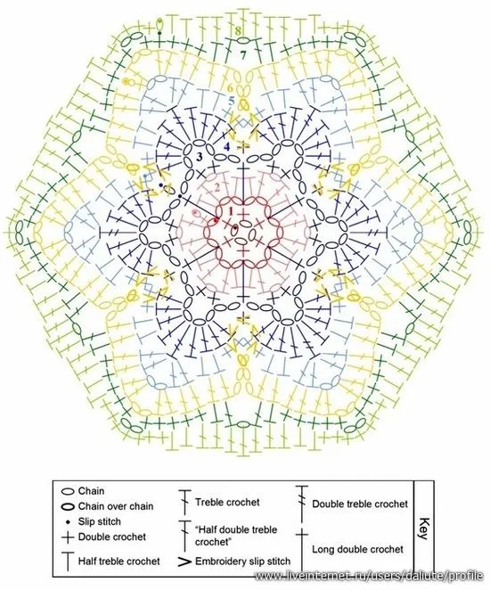 TRICO y CROCHET-madona-mía: Vestidos para niñas crochet ruso ...