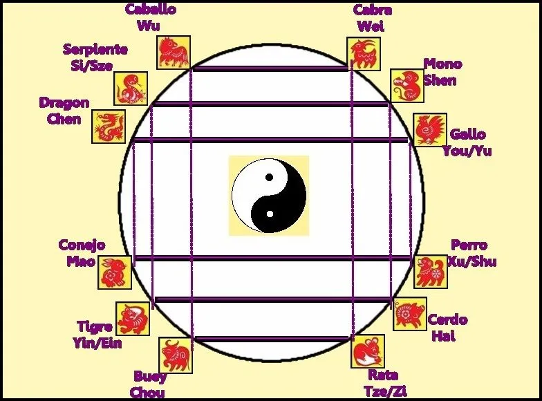 Trinos Compatibles e Incompatibles - Astrologia China - - Las ... Trinos Compatibles e Incompatibles - Astrologia China - - Las ...