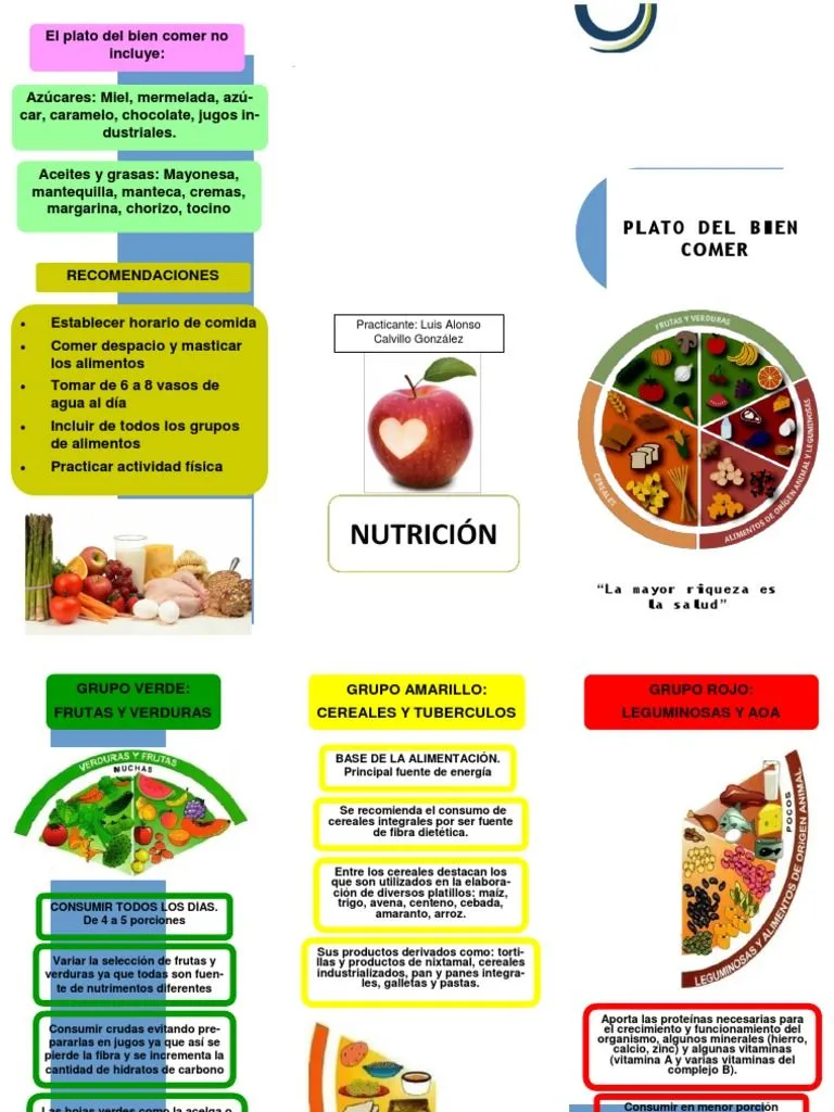 Triptico Plato Del Buen Comer | PDF | Cereales | Alimentos Triptico Plato Del Buen Comer | PDF | Cereales | Alimentos