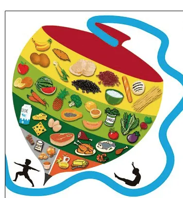 Qué es el trompo alimenticio? Definición y características - Psicocode Qué es el trompo alimenticio? Definición y características - Psicocode