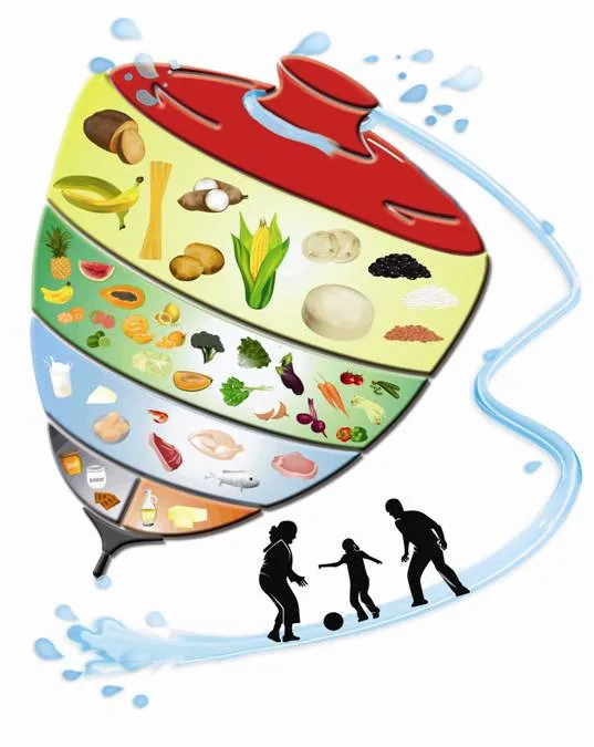 Trompo alimenticio imágenes - Imagui