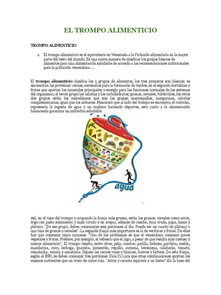 El Trompo Alimenticio | PDF