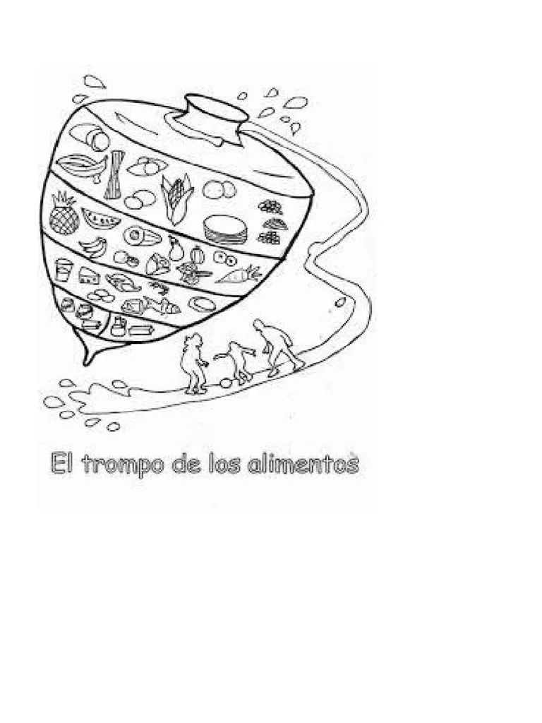 Trompo Alimenticio | PDF