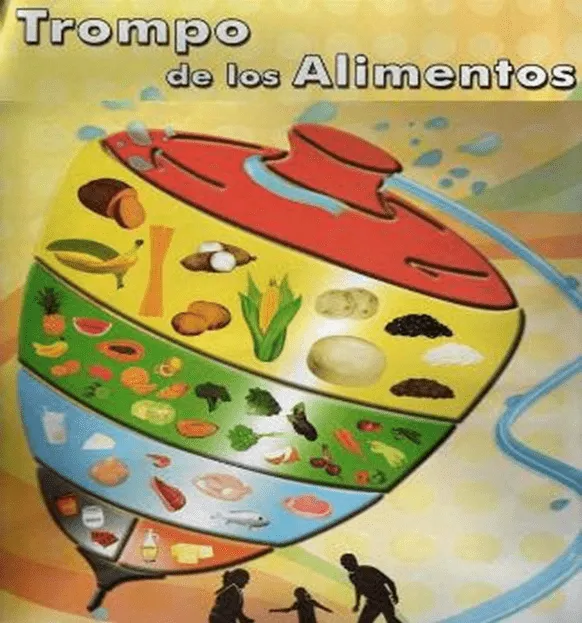 TROMPO ALIMENTICIO — Steemit