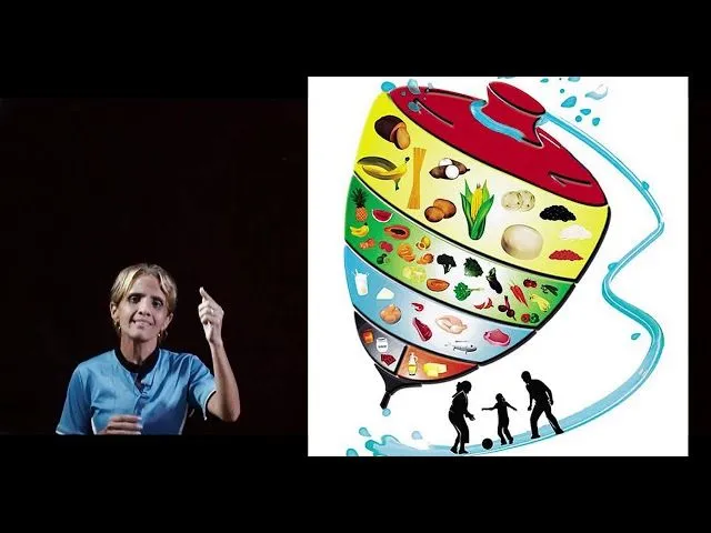 El Trompo de los Alimentos - 1er Grado A - YouTube El Trompo de los Alimentos - 1er Grado A - YouTube