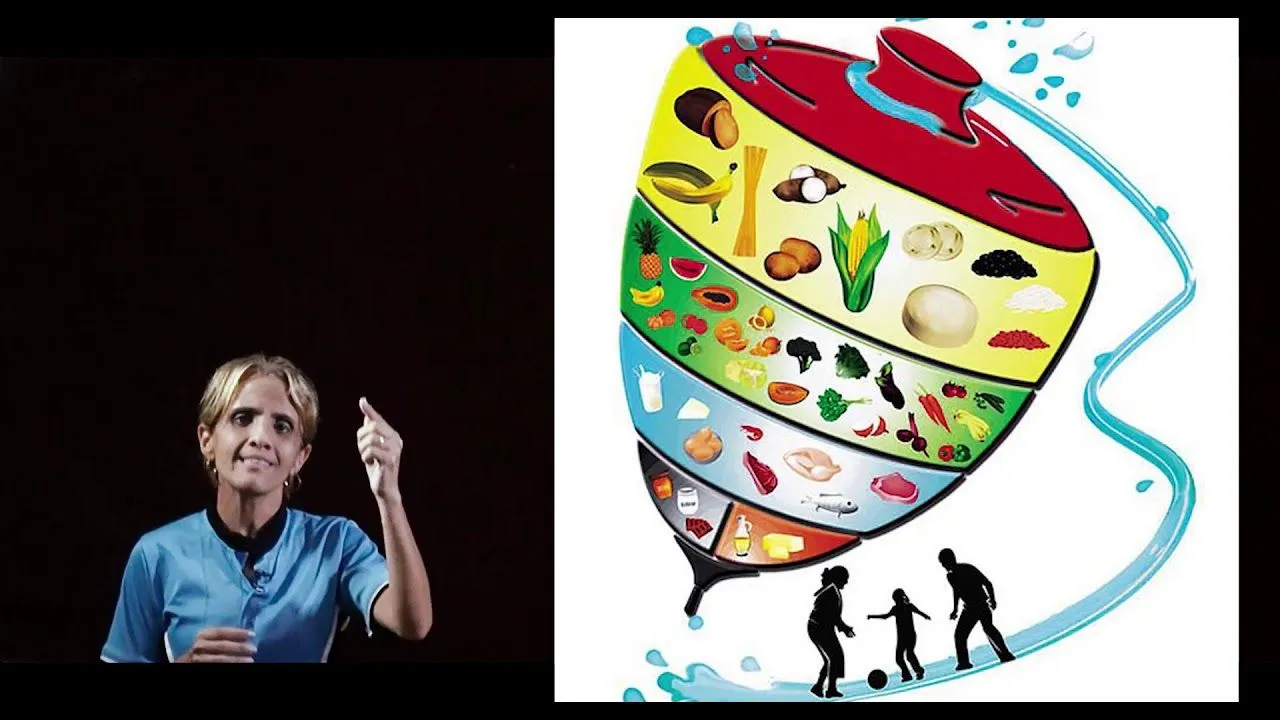 El Trompo de los Alimentos - 1er Grado A - YouTube El Trompo de los Alimentos - 1er Grado A - YouTube
