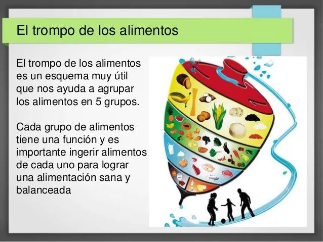 Trompo de los alimentos sin color - Imagui